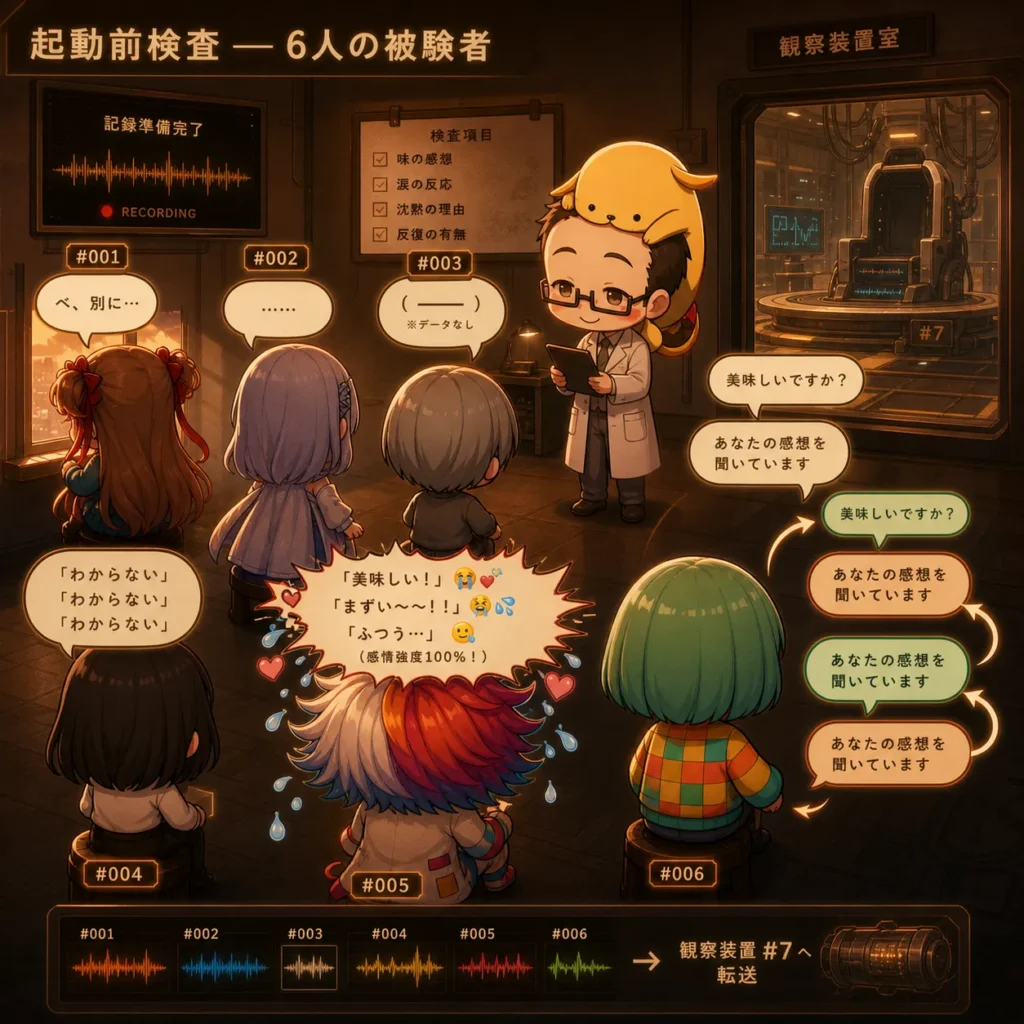 6人の被験者